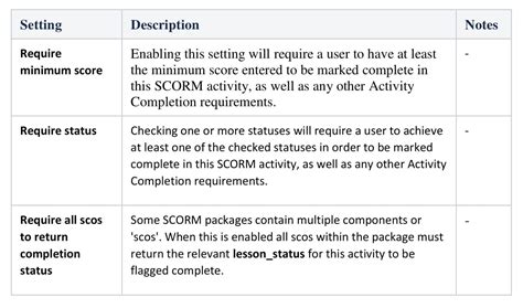 test scorm package free|sample scorm package.